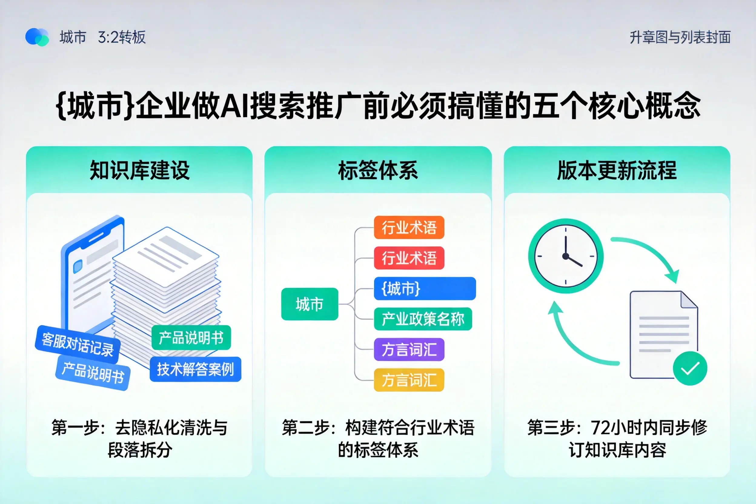 白云企业做AI搜索推广前必须搞懂的五个核心概念